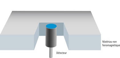 User_Knowledge_Magnetic_Sensors_Functionality_Proximity_installation_FR.jpg
