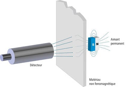 Capteur magnétique - détecteur de proximité magnétique