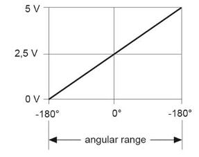 User_Knowledge_Magnetic_Sensors_Functionality_angle_measuring_functional_ex_EN_v2.jpg