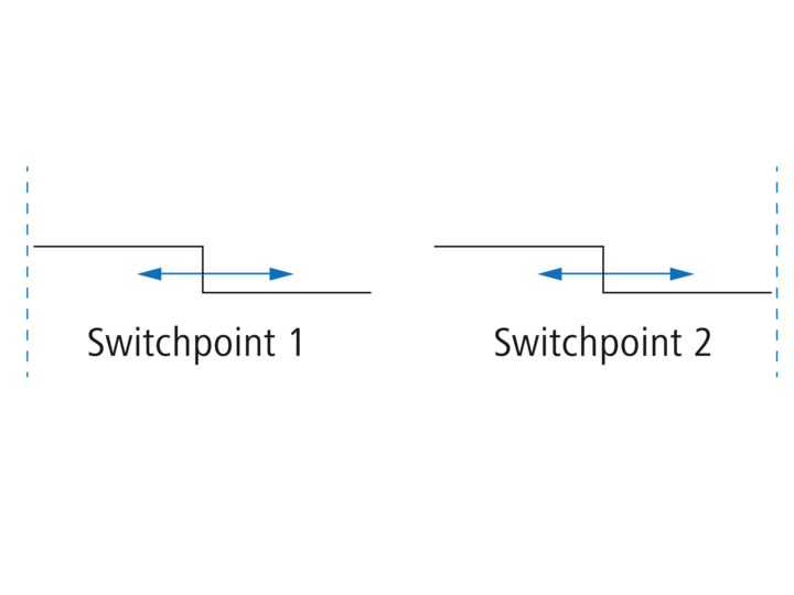 Switching points