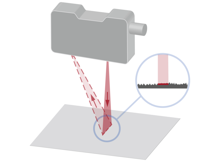 Laser line für raue oder farblich strukturierte Oberflächen – Messwertstabilität 