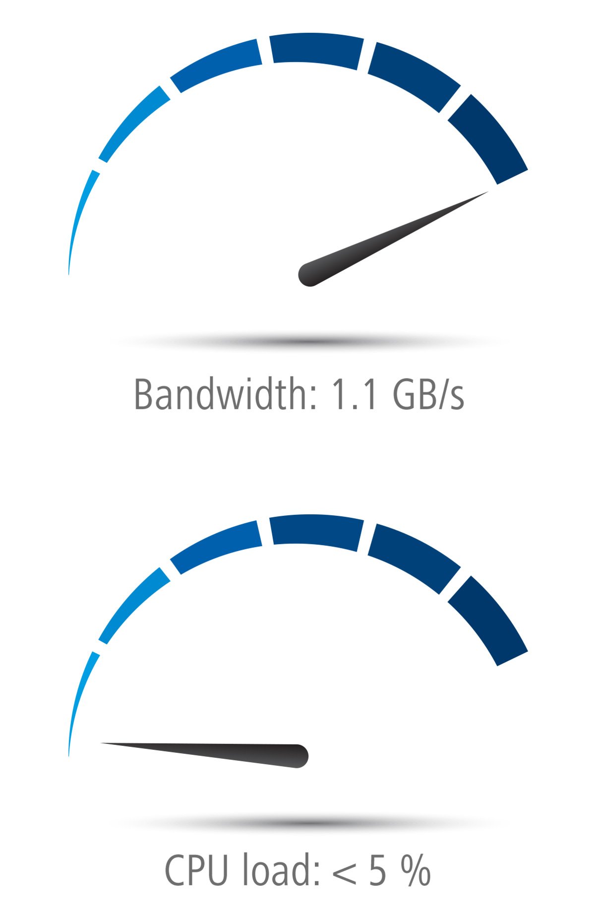Grafik_10GigE_Bandwidth-CPU_EN.jpg