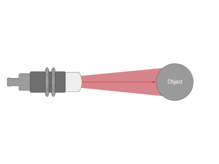 Distanzmessung zu einem runden oder flachen Objekt
