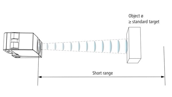 Detecção confiável de objeto a curta distância de uma barreira de reflexão ultrassônica.