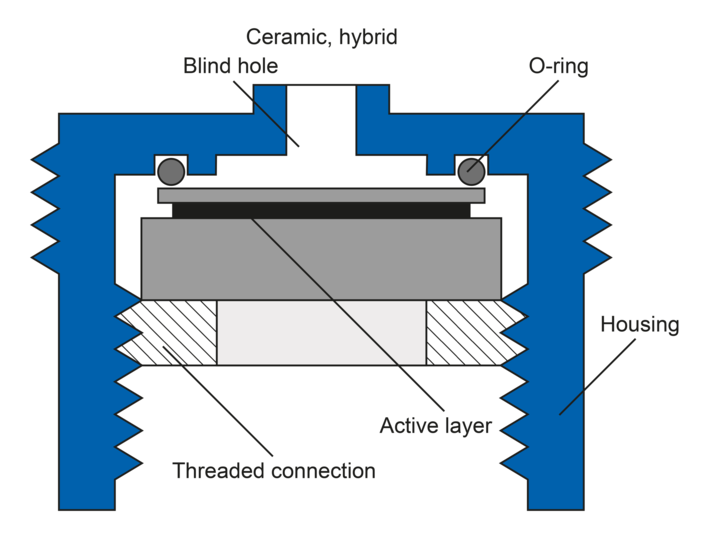 Ceramic thick-film sensor (resistive pressure measurement), e.g. PBSN
