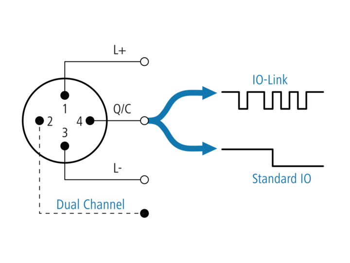 Dual channel