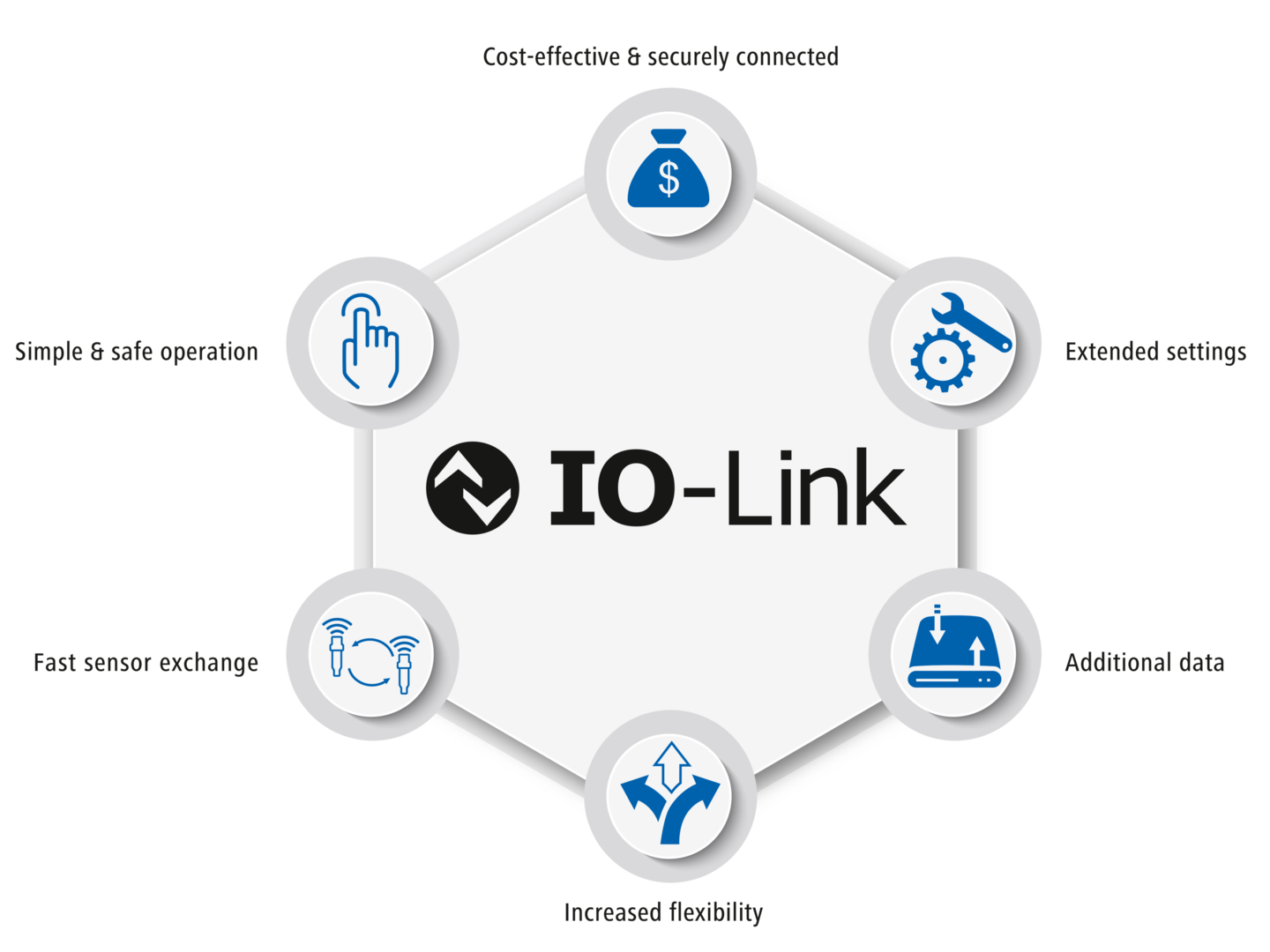 Simple connect. Защита конечных пользователей. Технология линк. Sensor io-link. Коннект в simple.