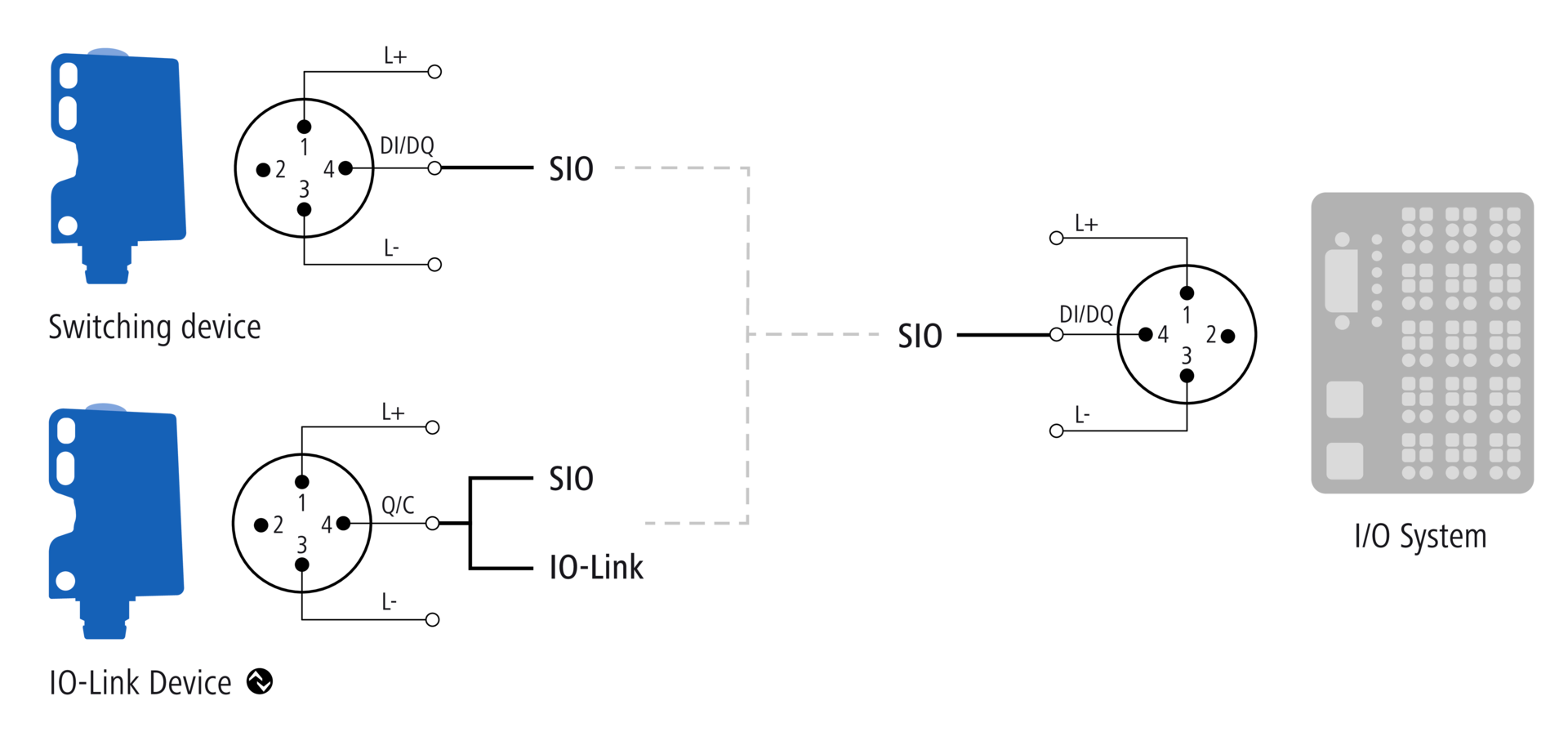 IO-Link-Backward compatibility