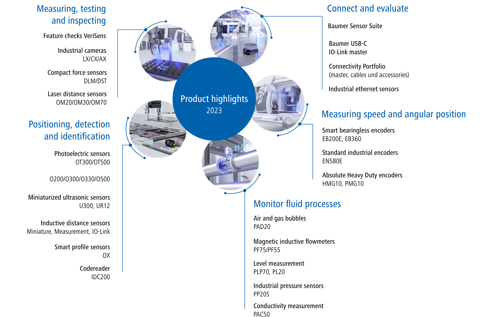 Overview Baumer Produkt-Highlights 2023