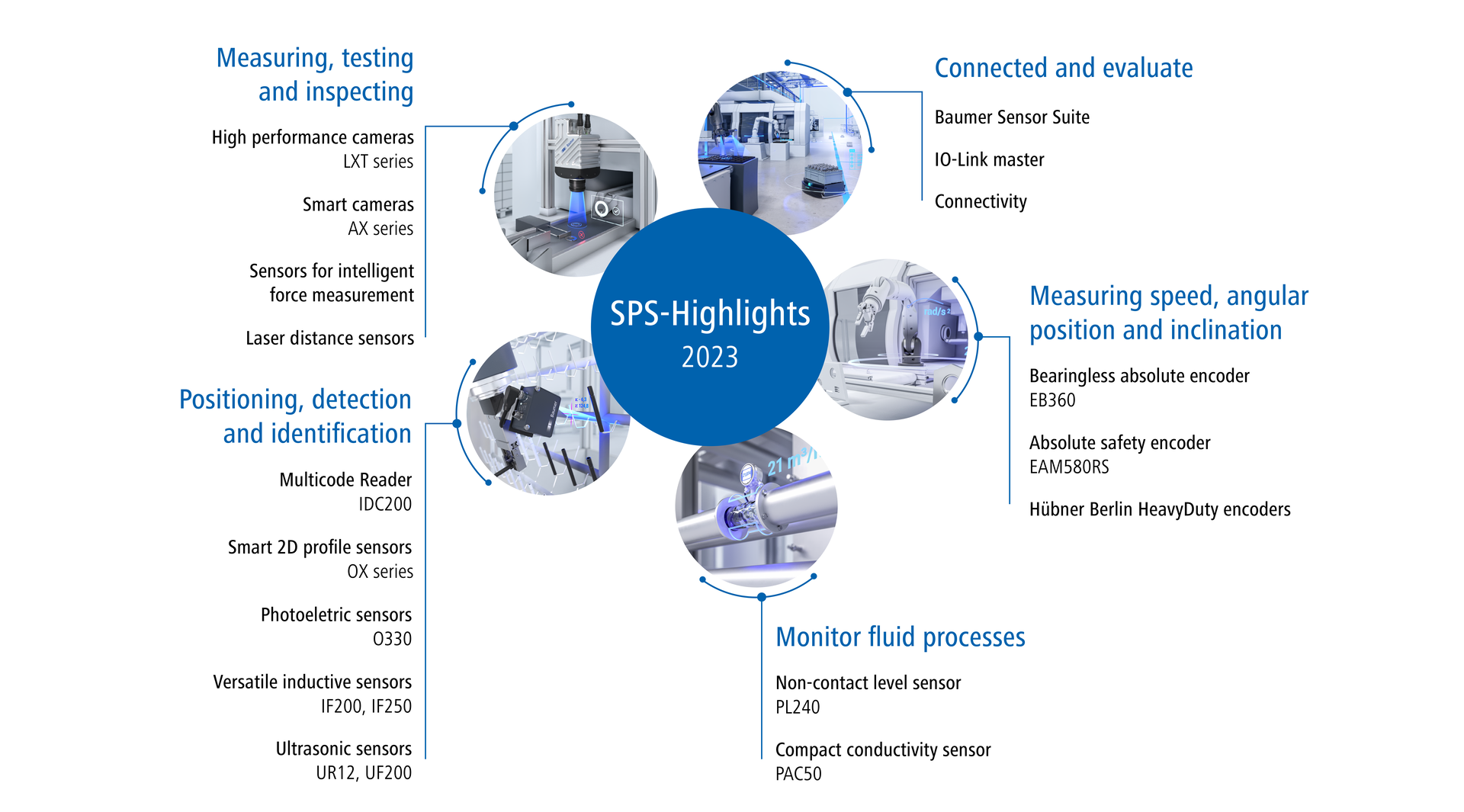 Overview SPS highlights Baumer 2023