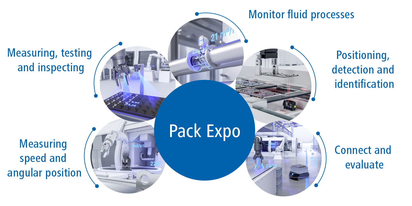 Overview Baumer Pack-Expo 2023
